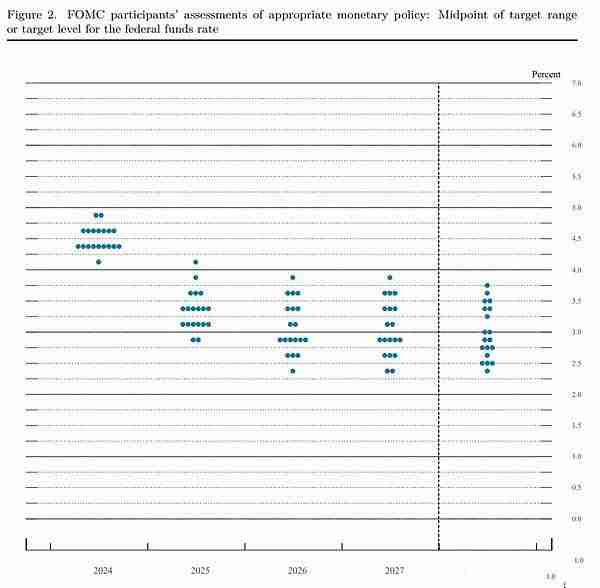 4年来首次美联储降息50个基点 市场人士：鲍威尔有些言行不一